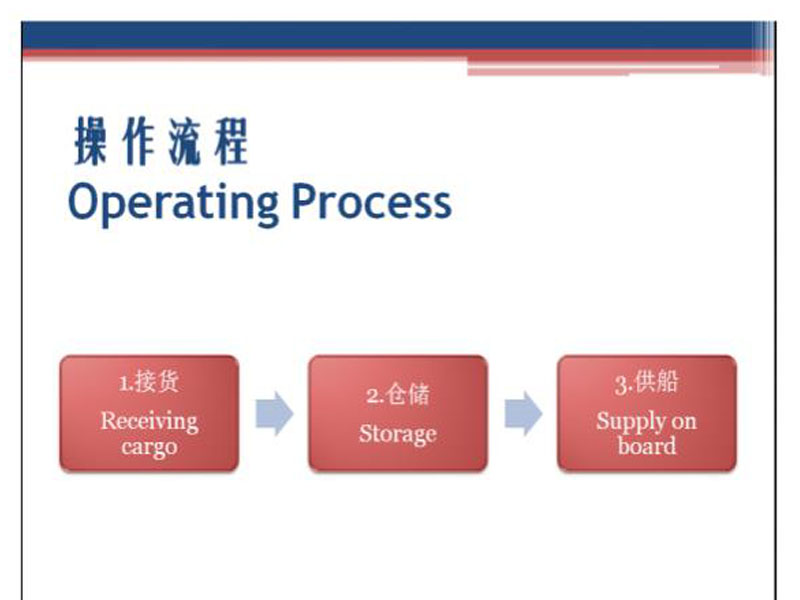 Mg(OH)2 Transportation operation process
